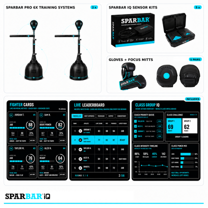 SPARBAR IQ CLASS 5 - Elite Connected Gym Solution